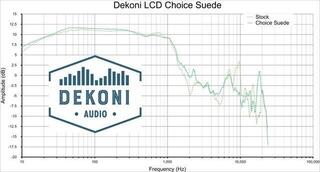 Наушниците за слушалки Dekoni Audio EPZ-LCD-CHS Наушниците за слушалки Black 2 бр. - 5
