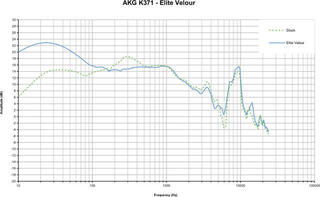 Μαξιλαράκια Αυτιών για Ακουστικά Dekoni Audio EPZ-K371-ELVL Black Μαξιλαράκια Αυτιών για Ακουστικά - 5