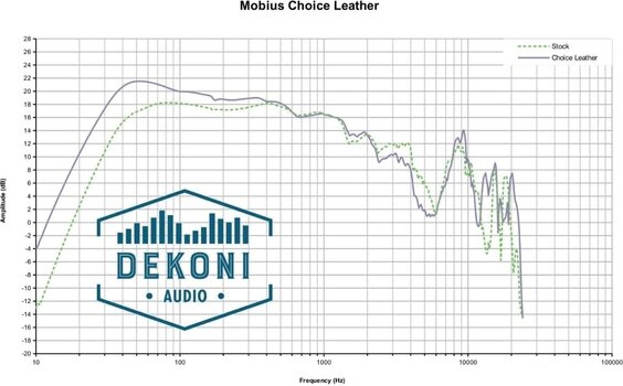 Oreillettes pour casque Dekoni Audio EPZ-MOBIUS-CHL Oreillettes pour casque Black 2 pcs - 5