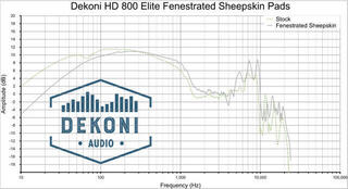 Oorkussens voor hoofdtelefoon Dekoni Audio EPZ-HD800-FNSK Oorkussens voor hoofdtelefoon Black 2 st. - 5