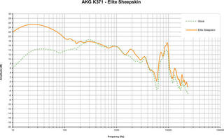 Наушниците за слушалки Dekoni Audio EPZ-K371-SK Наушниците за слушалки Black 2 бр. - 5