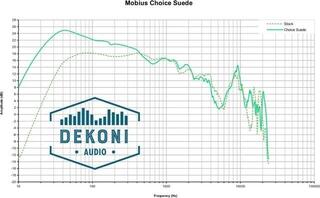 Øreputer Dekoni Audio Choice Suede Ear Pads for Audeze Mobius - 4