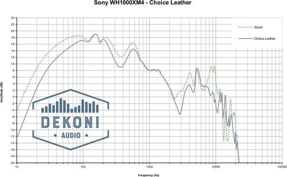 Oorkussens voor hoofdtelefoon Dekoni Audio EPZ-XM4-CHL-D Oorkussens voor hoofdtelefoon Black 2 st. (Alleen uitgepakt) - 6