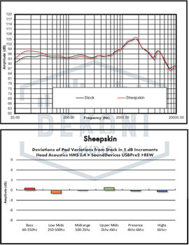 Наушниците за слушалки Dekoni Audio EPZ-MAXWELL-SK Наушниците за слушалки Black 2 бр. - 8
