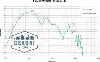 Μαξιλαράκια Αυτιών για Ακουστικά Dekoni Audio EPZ-XM4-CHS-D Deep Μαξιλαράκια Αυτιών για Ακουστικά - 5
