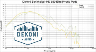 Наушниците за слушалки Dekoni Audio EPZ-HD600-HYB Наушниците за слушалки Black 2 бр. - 5