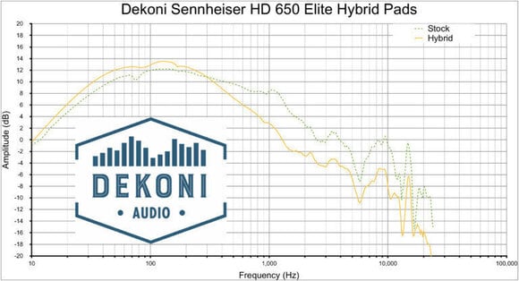 Наушниците за слушалки Dekoni Audio EPZ-HD600-HYB Наушниците за слушалки Black 2 бр. - 6