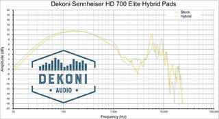 Наушниците за слушалки Dekoni Audio EPZ-HD700-HYB Наушниците за слушалки Black 2 бр. - 5