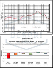 Наушниците за слушалки Dekoni Audio EPZ-MAXWELL-ELVL Наушниците за слушалки Black 2 бр. - 7