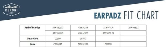 Jastučići za uši za slušalice Earpadz by Dekoni Audio MID-ATHM50X Jastučići za uši za slušalice Black 2 kom (Kao novo) - 4