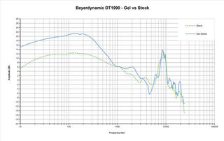 Náušníky Dekoni Audio EPZ-DT78990-GEL Náušníky Black 2 ks - 5