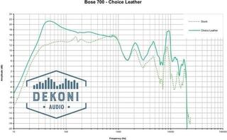 Наушниците за слушалки Dekoni Audio EPZ-BOSE700-CHL Наушниците за слушалки Black 2 бр. - 5