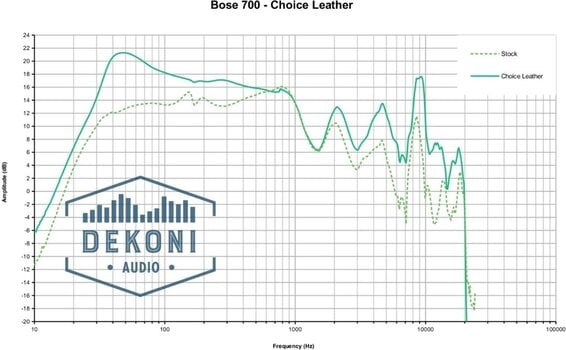 Oreillettes pour casque Dekoni Audio EPZ-BOSE700-CHL Oreillettes pour casque Black 2 pcs - 6
