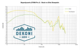 Fülpárna fejhallgató Dekoni Audio EPZ-DT900-SK Fülpárna fejhallgató Black 2 db - 6