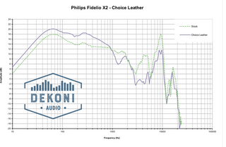 Наушниците за слушалки Dekoni Audio EPZ-FIDX2-CHL Наушниците за слушалки Black 2 бр. - 6