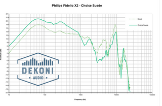 Tampoane căști Dekoni Audio EPZ-FIDX2-CHS Tampoane căști Black 2 buc. - 5