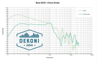 Наушниците за слушалки Dekoni Audio EPZ-QC-CHSV2 Наушниците за слушалки Black 2 бр. - 6