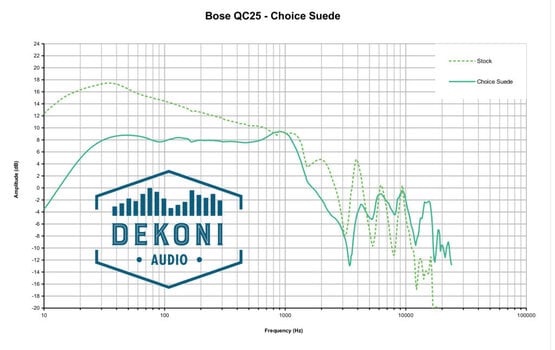 Tampoane căști Dekoni Audio EPZ-QC-CHSV2 Tampoane căști Black 2 buc. - 7