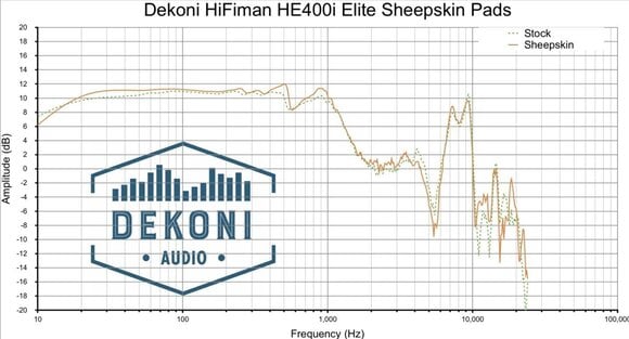 Kõrvaklappide padjad Dekoni Audio EPZ-HIFIMAN-SK Kõrvaklappide padjad Black 2 tk - 6