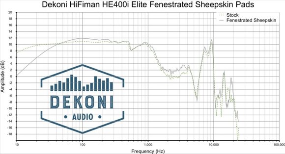 Kõrvaklappide padjad Dekoni Audio EPZ-HIFIMAN-FNSK Kõrvaklappide padjad Black 2 tk - 6