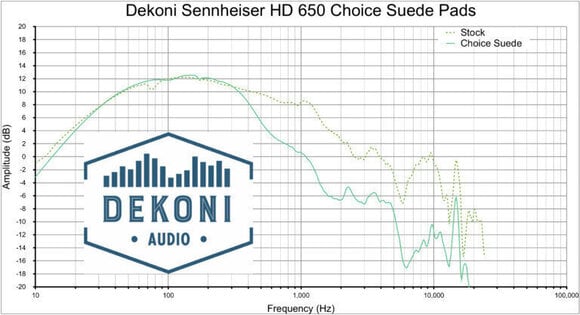 Наушниците за слушалки Dekoni Audio EPZ-HD600-CHS Наушниците за слушалки Black 2 бр. - 6