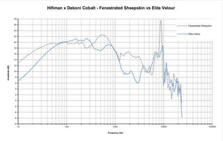Jastučići za uši za slušalice Dekoni Audio EPZ-COBALT-ELVL Jastučići za uši za slušalice Black 2 kom - 5