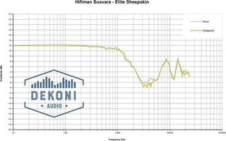 Jastučići za uši za slušalice Dekoni Audio EPZ-SUSVARA-FNSK Jastučići za uši za slušalice Black 2 kom - 4