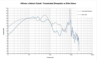 Ear Pads Dekoni Audio EPZ-COBALT-FNSK Ear Pads Black 2 pcs - 5