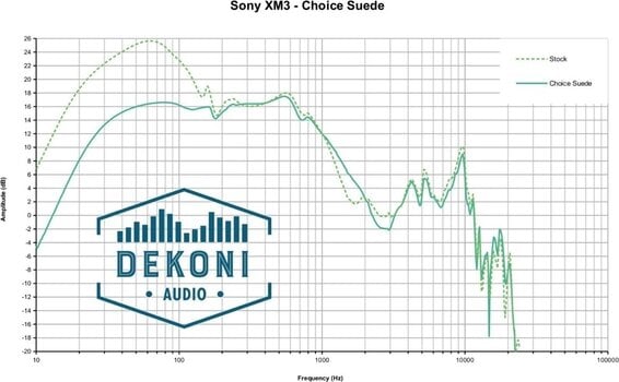 Ear Pads Dekoni Audio EPZ-WH1000Xm3-CHS Ear Pads Black 2 pcs - 6