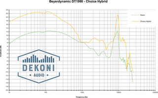 Ear Pads Dekoni Audio EPZ-DT78990-CHB Ear Pads Black 2 pcs - 5