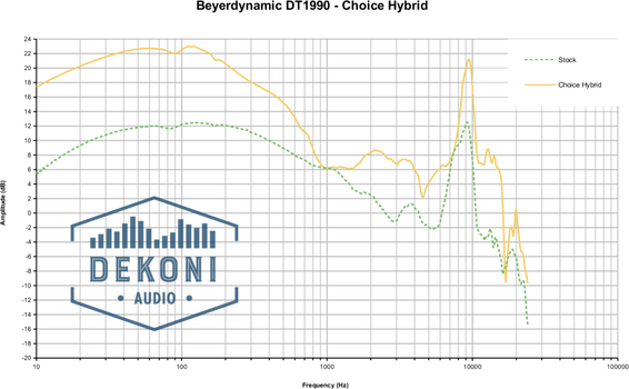 Kõrvaklappide padjad Dekoni Audio EPZ-DT78990-CHB Kõrvaklappide padjad Black 2 tk - 6