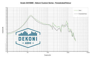 Kõrvaklappide padjad Dekoni Audio EPZ-GRADO-FNEL Kõrvaklappide padjad Black 2 tk - 6