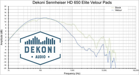 Oorkussens voor hoofdtelefoon Dekoni Audio EPZ-HD600-ELVL Oorkussens voor hoofdtelefoon Black 2 st. (Alleen uitgepakt) - 6