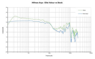 Ear Pads Dekoni Audio EPZ-ARYA-ELVL Ear Pads Black 2 pcs - 6