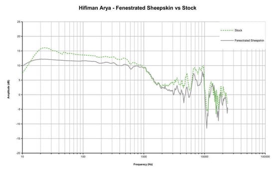 Oorkussens voor hoofdtelefoon Dekoni Audio EPZ-ARYA-FNSK Oorkussens voor hoofdtelefoon Black 2 st. (Alleen uitgepakt) - 6