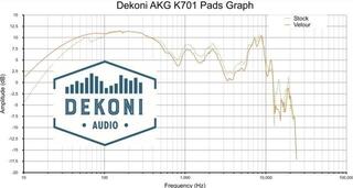 Наушниците за слушалки Dekoni Audio EPZ-K701-ELVL Наушниците за слушалки Black 2 бр. - 5