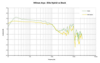 Ear Pads Dekoni Audio EPZ-ARYA-HYB Ear Pads Black 2 pcs - 5