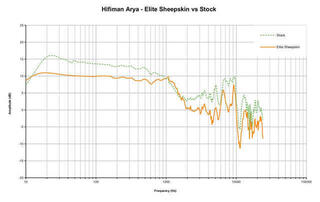 Ear Pads Dekoni Audio EPZ-ARYA-SK Ear Pads Black 2 pcs - 5