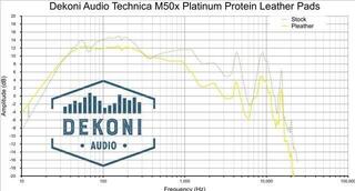 Ear Pads Dekoni Audio EPZ-ATHM50X-PL Ear Pads Black 2 pcs - 5