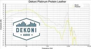 Ear Pads Dekoni Audio EPZ-DT78990-PL Ear Pads Black 2 pcs - 5