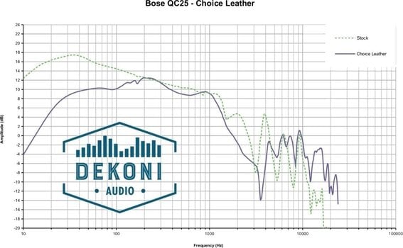 Jastučići za uši za slušalice Earpadz by Dekoni Audio EPZ-QC-CHLV2 Jastučići za uši za slušalice Black 2 kom - 5