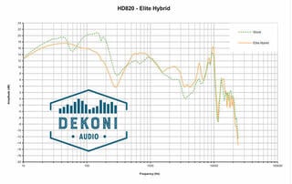 Наушниците за слушалки Dekoni Audio EPZ-HD820-HYB Наушниците за слушалки Black 2 бр. - 5