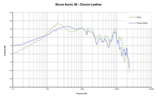 Náušníky Dekoni Audio EPZ-AONIC-CHL Náušníky Black 2 ks - 6