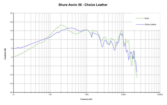 Nauszniki dla słuchawek Dekoni Audio EPZ-AONIC-CHL Nauszniki dla słuchawek Black 2 szt. - 7