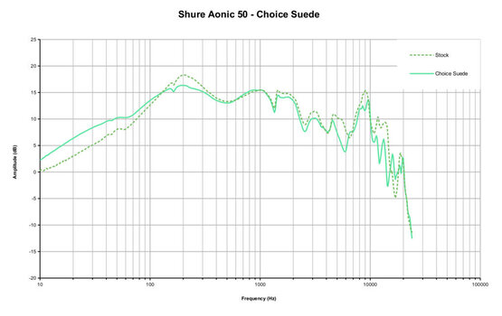 Jastučići za uši za slušalice Dekoni Audio EPZ-AONIC-CHS Jastučići za uši za slušalice Black 2 kom - 7