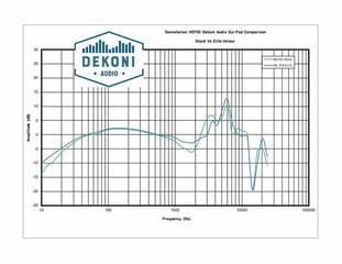Наушниците за слушалки Dekoni Audio EPZ-HD700- ELVL Наушниците за слушалки Black 2 бр. - 6