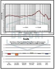 Ušesne blazinice za slušalke Dekoni Audio EPZ-AUDMM-SD Ušesne blazinice za slušalke Black 2 kos - 5