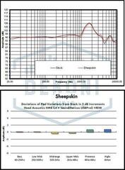 Ušesne blazinice za slušalke Dekoni Audio EPZ-AUDMM-SK Ušesne blazinice za slušalke Black 2 kos - 5