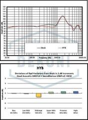 Ušesne blazinice za slušalke Dekoni Audio EPZ-AUDMM-HYB Ušesne blazinice za slušalke Black 2 kos - 5
