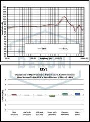 Jastučići za uši za slušalice Dekoni Audio EPZ-AUDMM-ELVL Jastučići za uši za slušalice Black 2 kom - 5